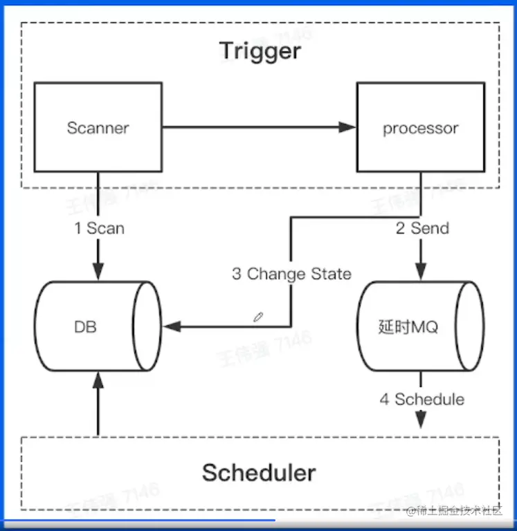 image-20220602194801098.png