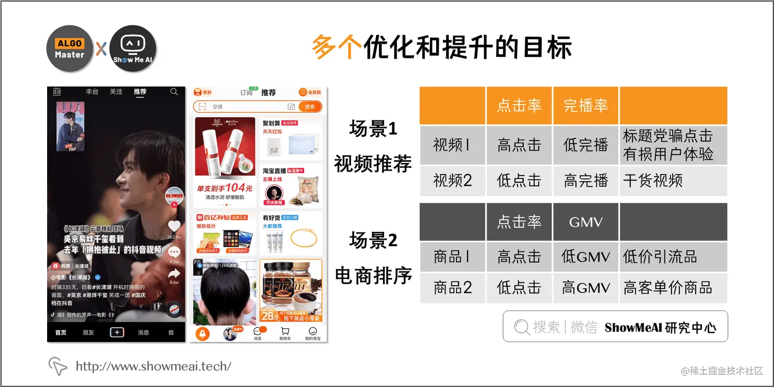 多个优化和提升的目标; 1-4