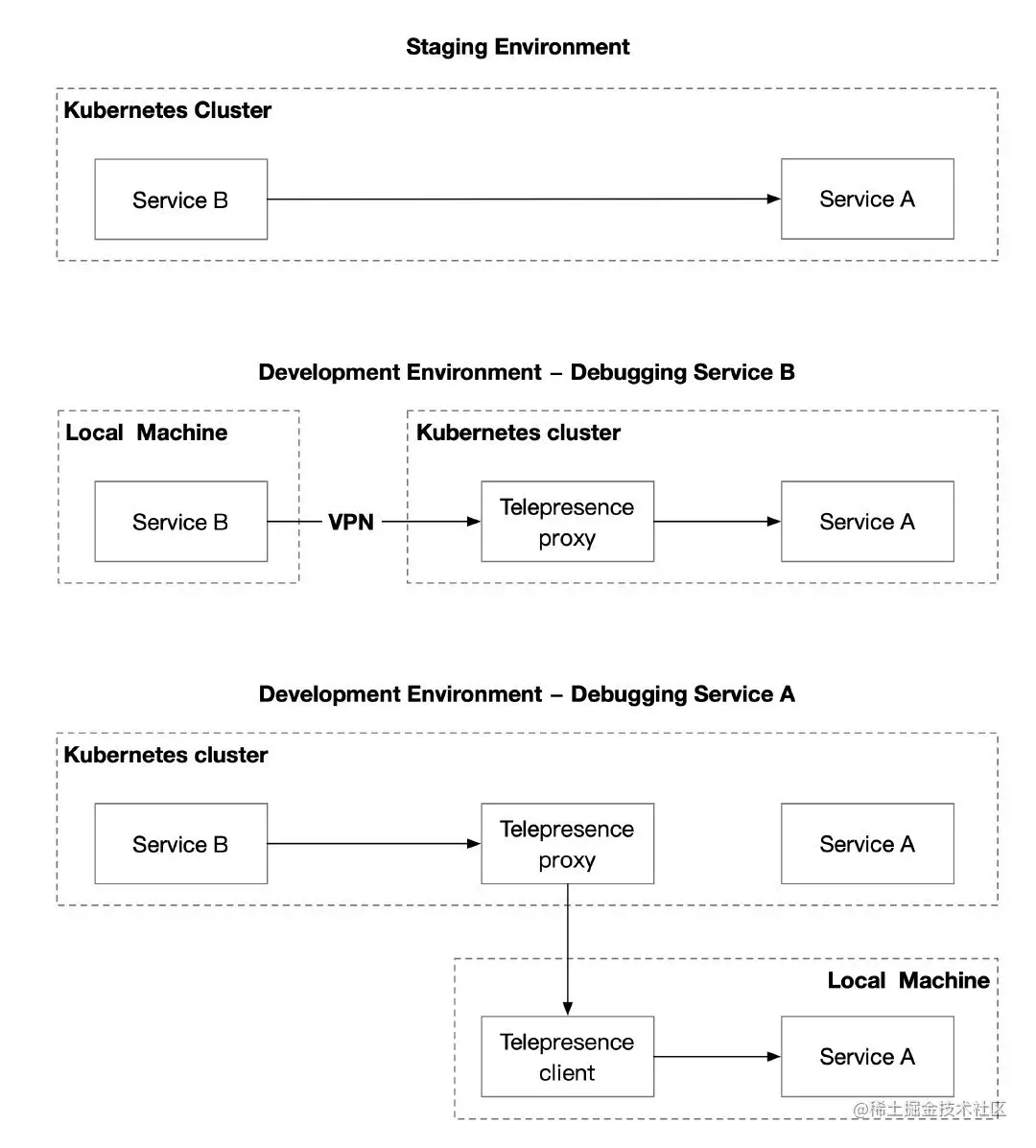 Telepresence