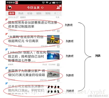 .item : 嵌入文本
