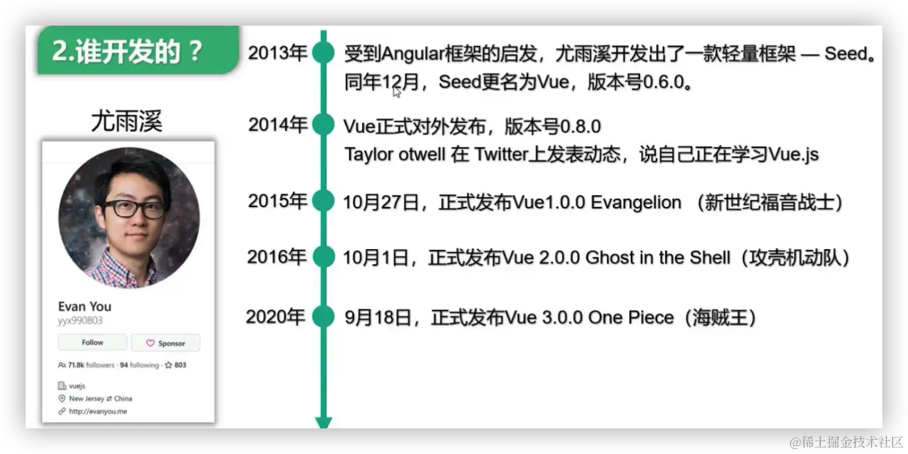 image-20220607093236263