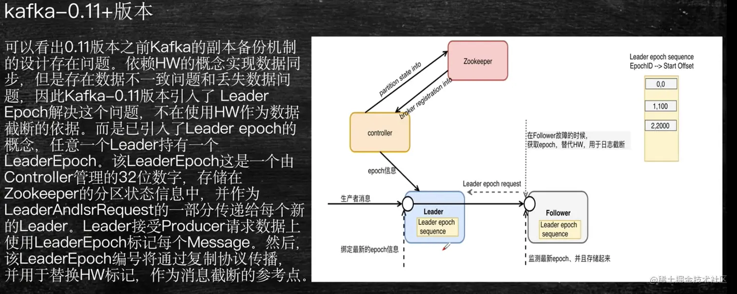 leader_epoch