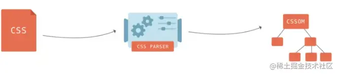 css.png
