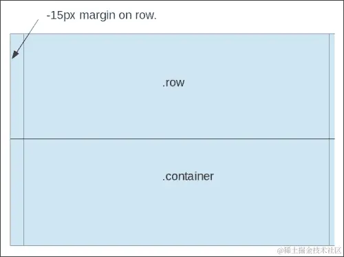 为应用程序设置基本的 Twitter Bootstrap