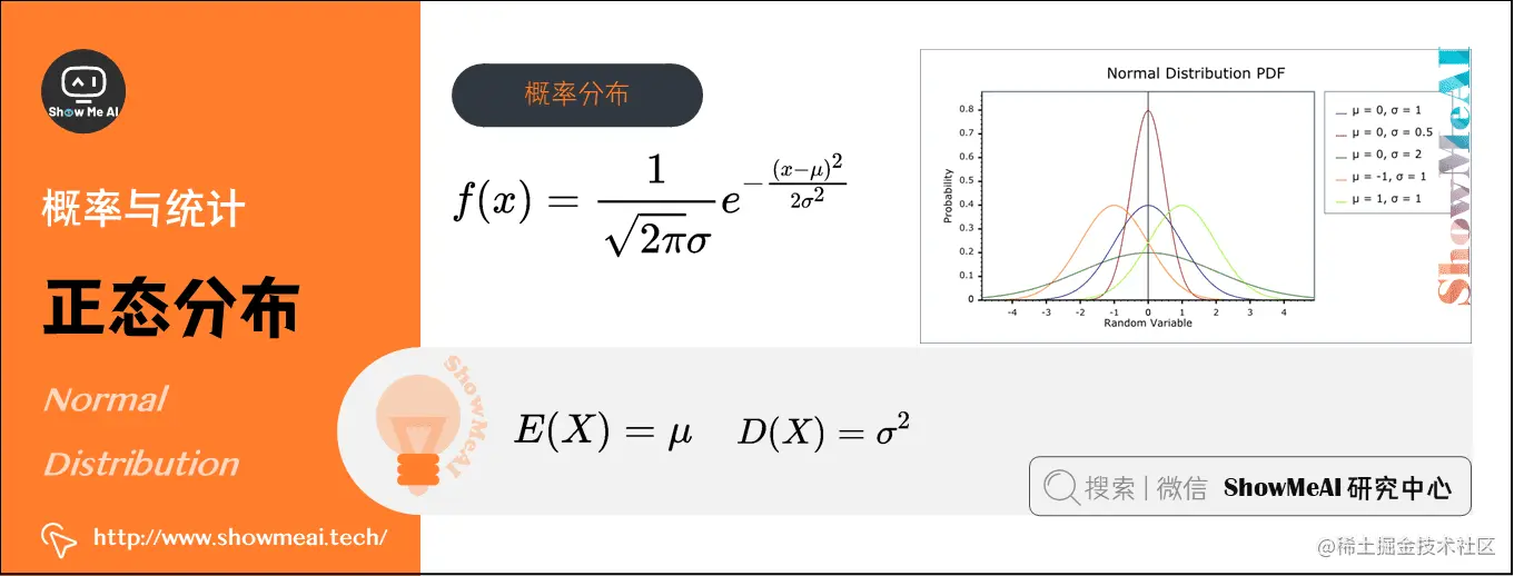 正态分布 Normal Distribution