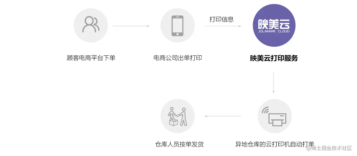 新零售——云打印机解决方案_14.jpg