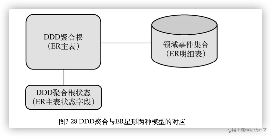 %E8%81%9A%E5%90%88%E8%AE%BE%E8%AE%A1%20f594e/Untitled%206.png