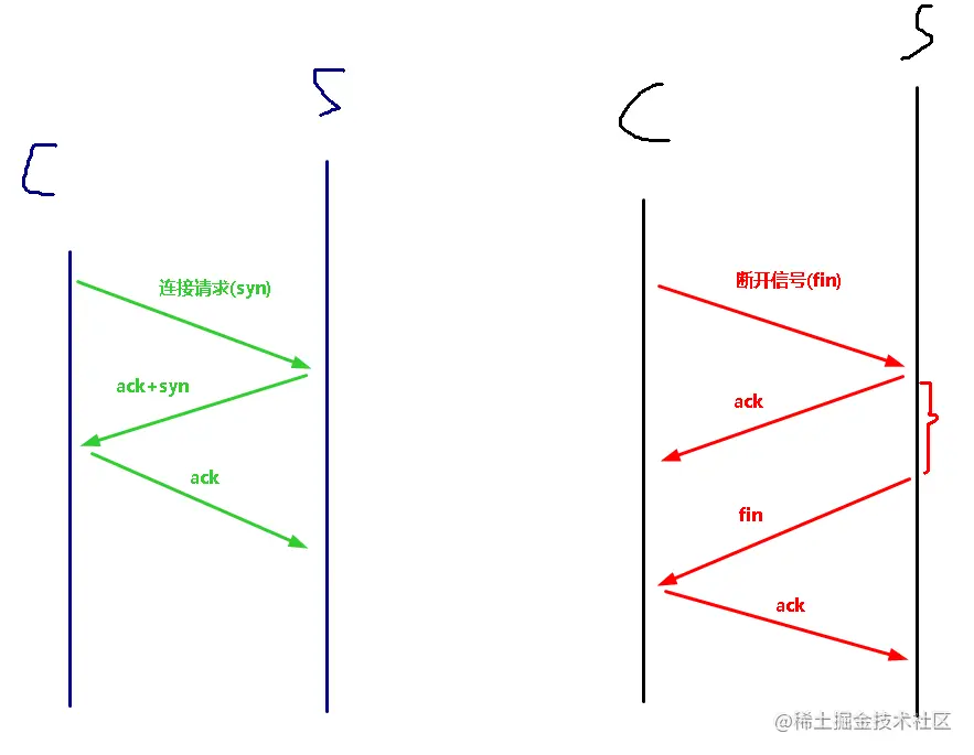 image-20220721233310049