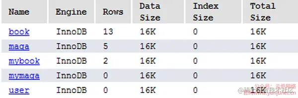 [开题报告+任务书+论文+PPT+源码]基于安卓的个人图书馆设计