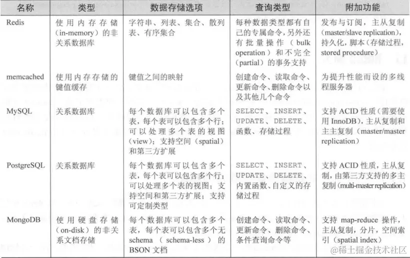 作为Java程序员连Redis都不会？阿里架构师带你深入“解剖”Redis