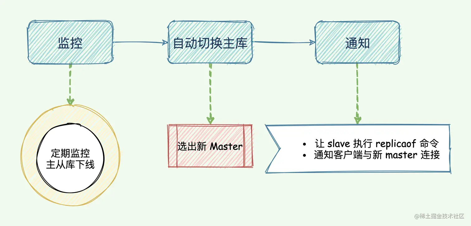 哨兵执行任务与目标