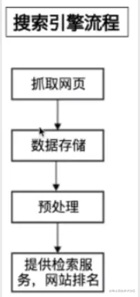 搜索引擎流程