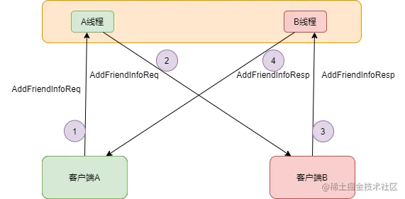 请添加图片描述