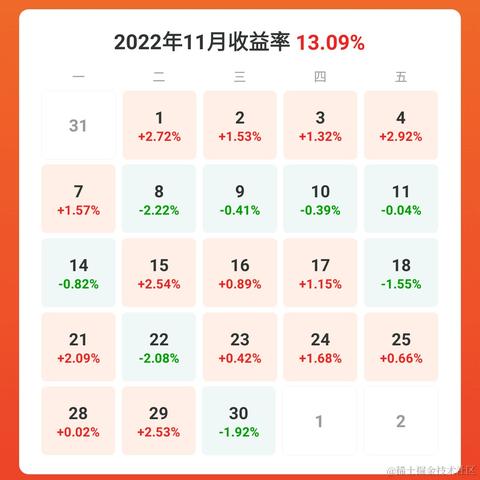 c_c_于2022-12-01 21:21发布的图片
