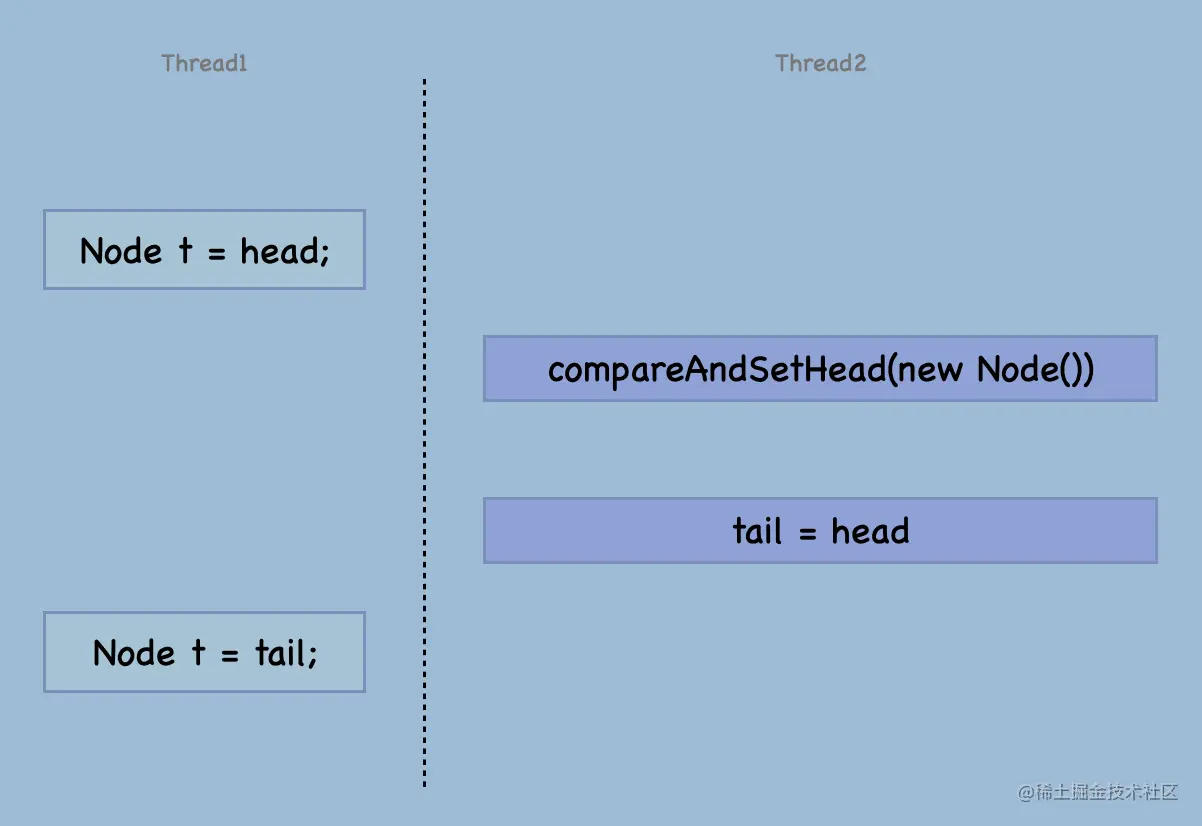 image-20220209171433212