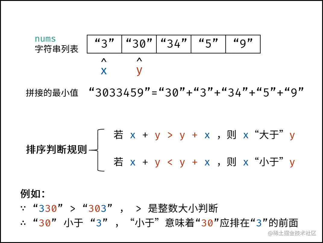 图片来源参考[2]