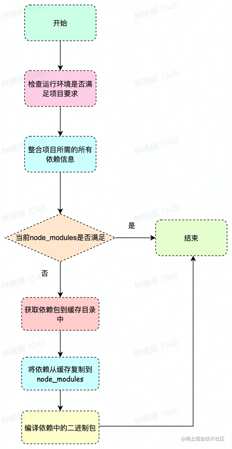 流程图 (2).jpg