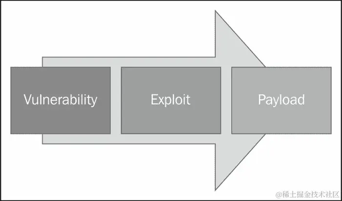 剥削的基本术语