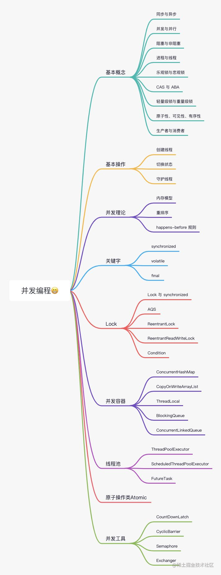 无题「终于解决」_https://bianchenghao6.com/blog_后端_第5张