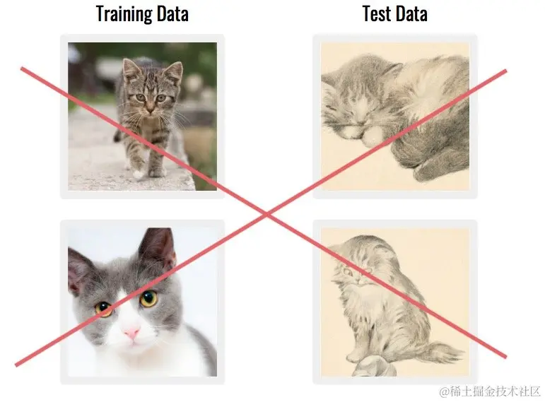 深度学习数据集最常见的6大问题（附解决方案）