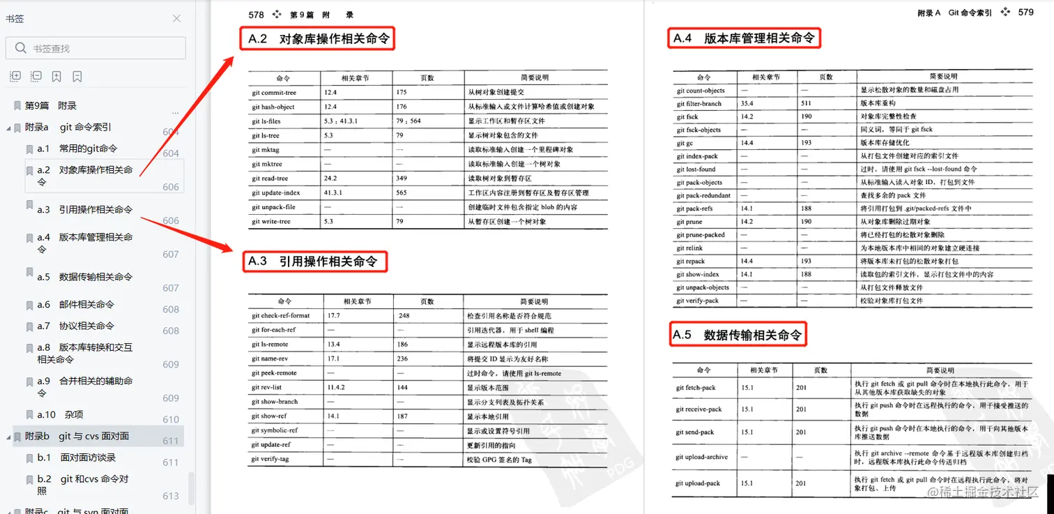 Git系统学习教程：最详细、最傻瓜、最浅显、真正手把手教会你