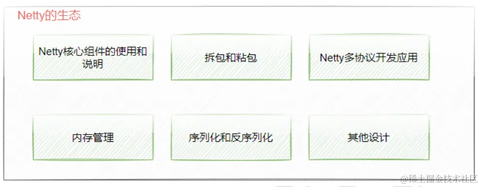 image-20220414172158169