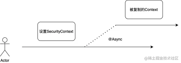 未命名绘图-2.drawio