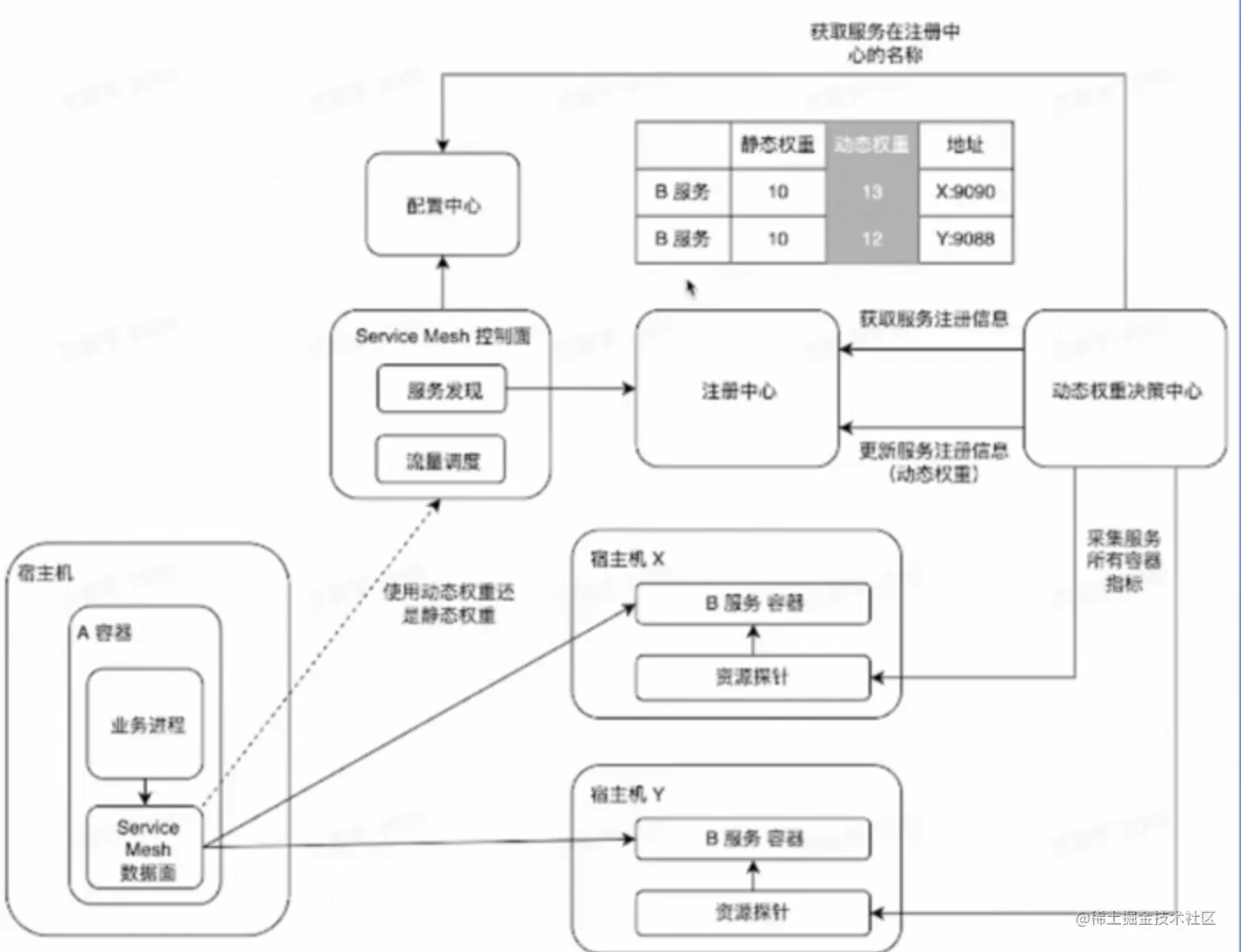 image-20230202112442570