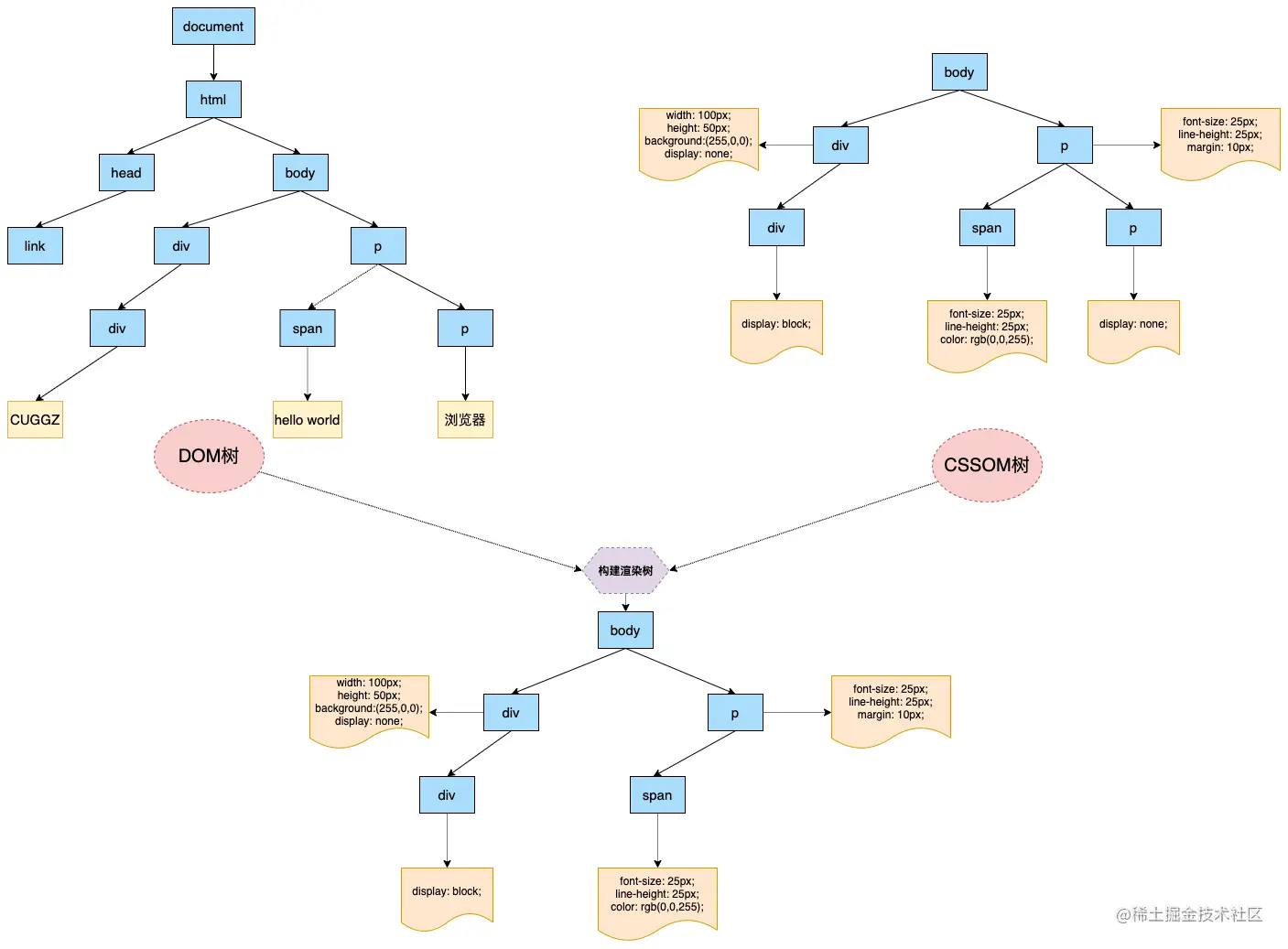 浏览器渲染原理-第 7 页.png