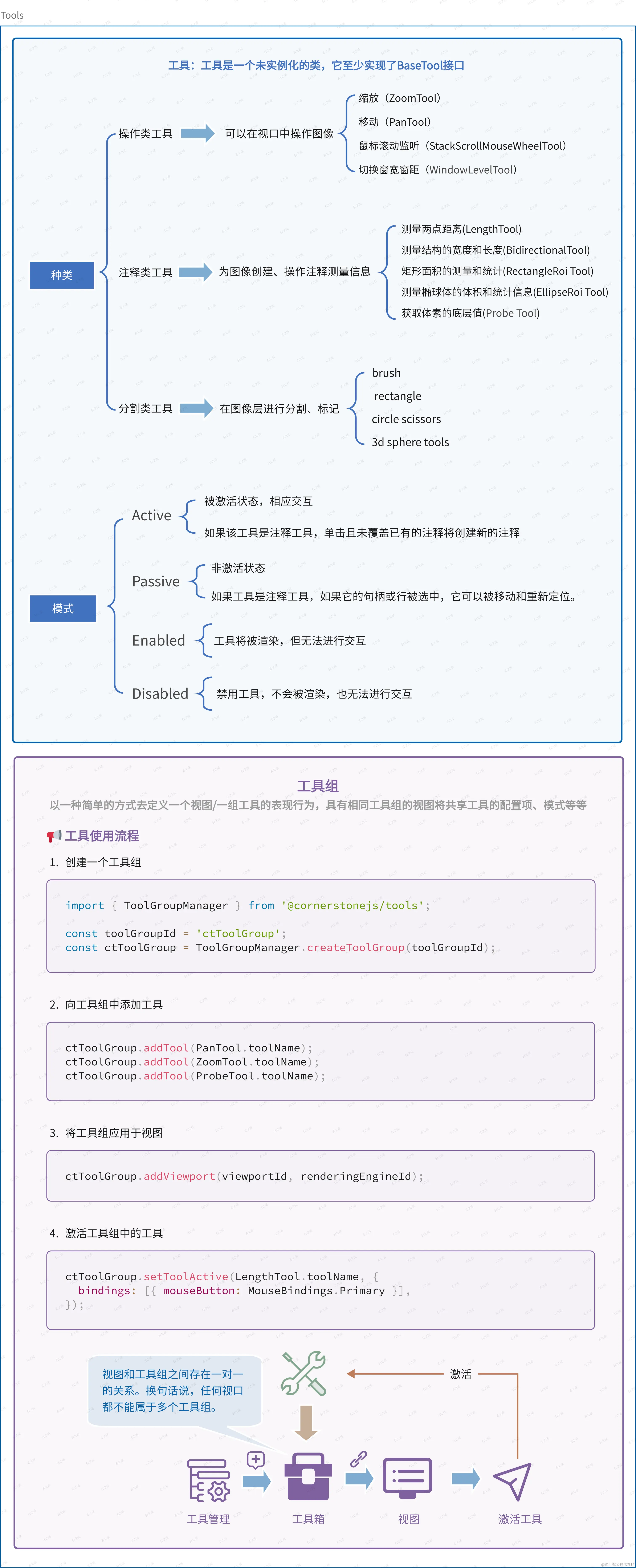 02.+Tools-导出.png