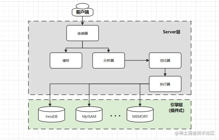 image-20230207222904112