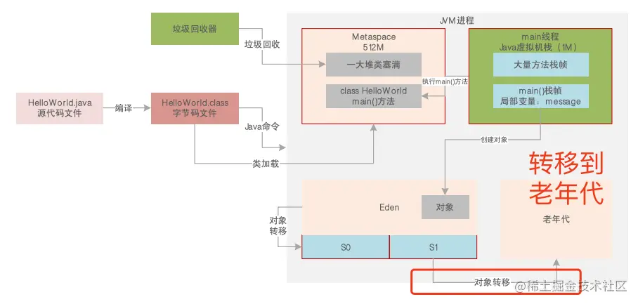 高并发场景OOM03.png