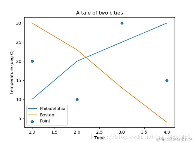 这里写图片描述
