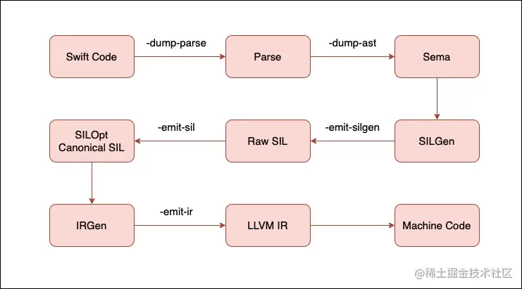 Swift code compiler diagram.jpg