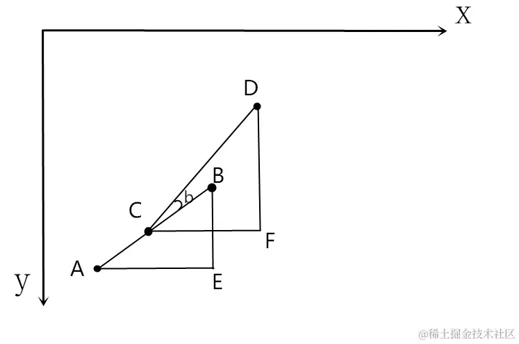 清华在校生呕心沥血，终于利用python编程完美解释导入追踪原理