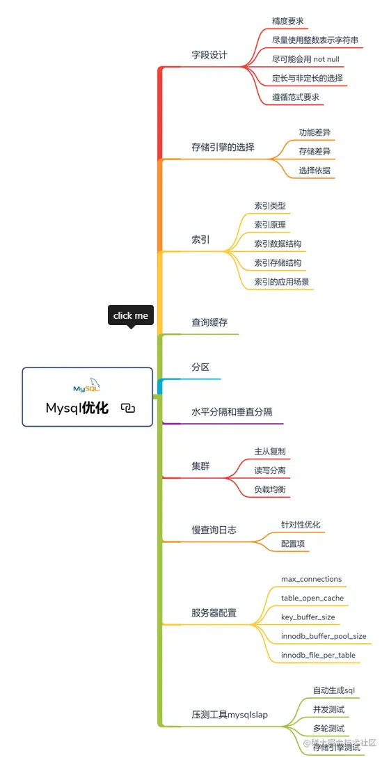 真香！阿里Java知识体系详细总结(2021版）被我搞到手了