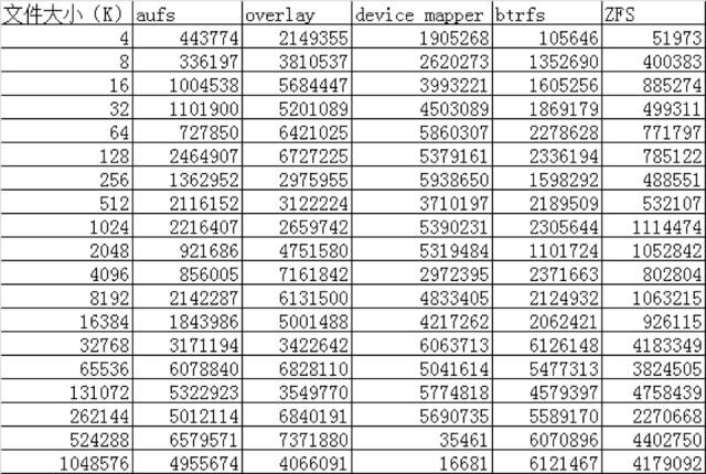 WeiyiGeek.Random Read