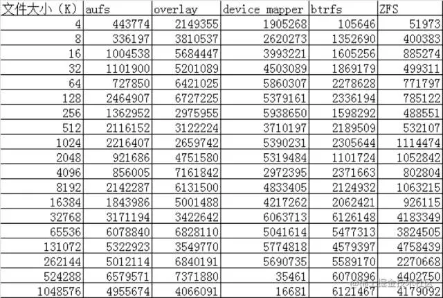 WeiyiGeek.Random Read