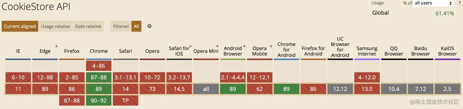 cookieStore的兼容性