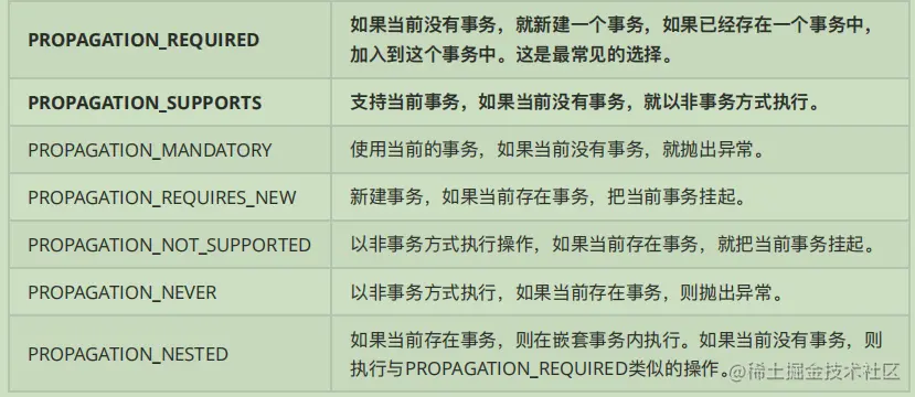 Spring源码高级笔记之——Spring AOP应用