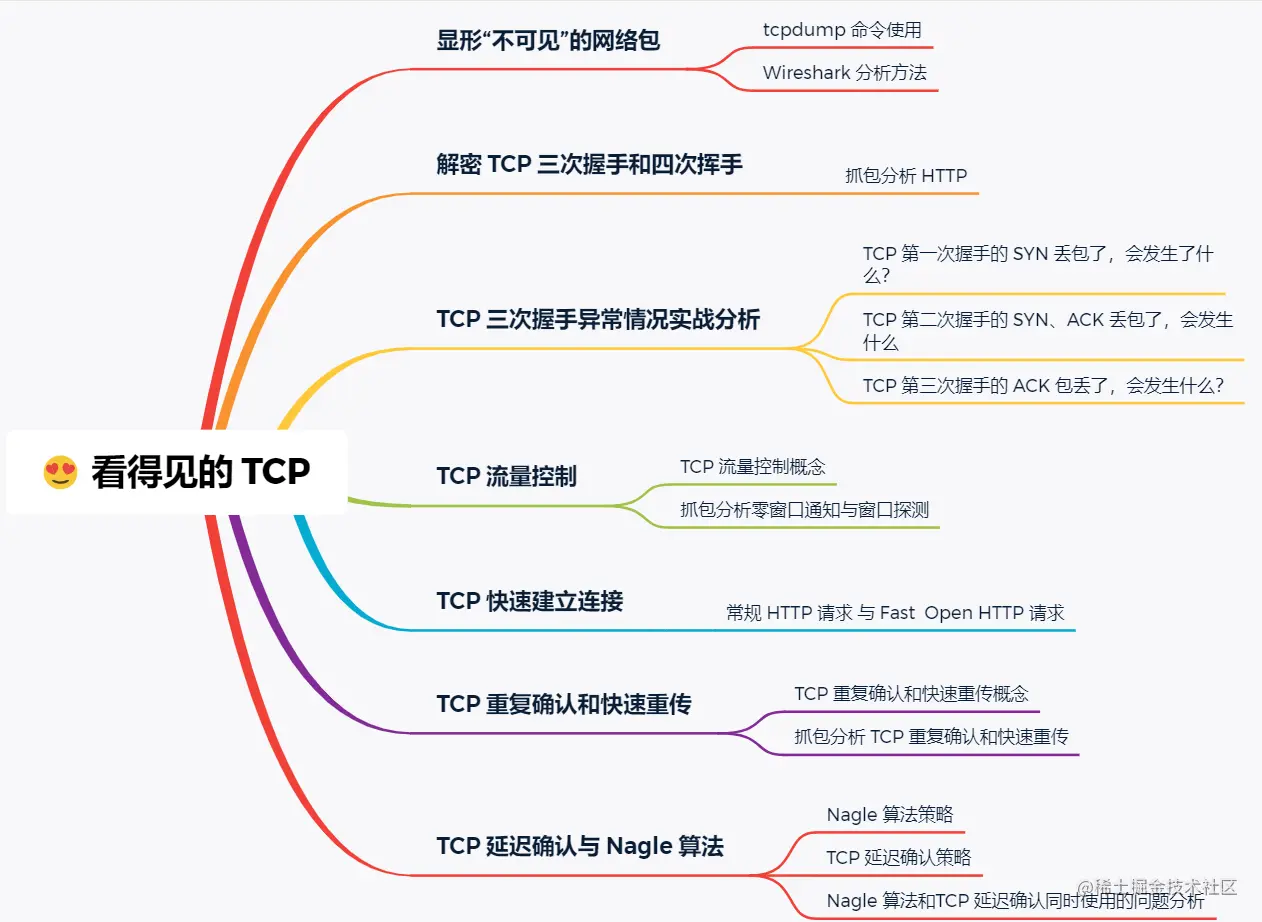 计算机网络基础—30张图解HTTP、IP、PING、TCP等，不信还学不会