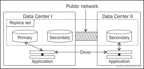 查询的读取偏好