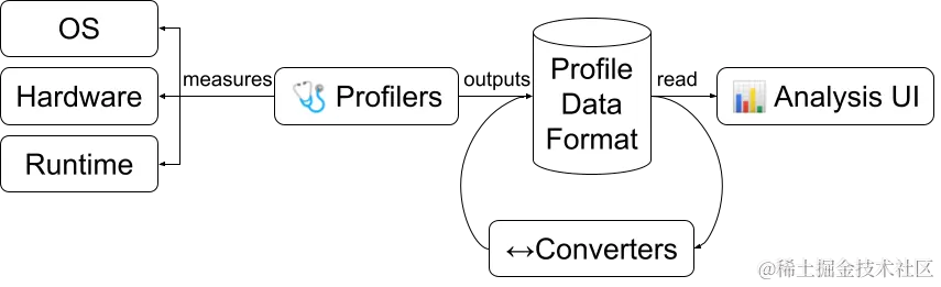 https://profilerpedia.markhansen.co.nz/