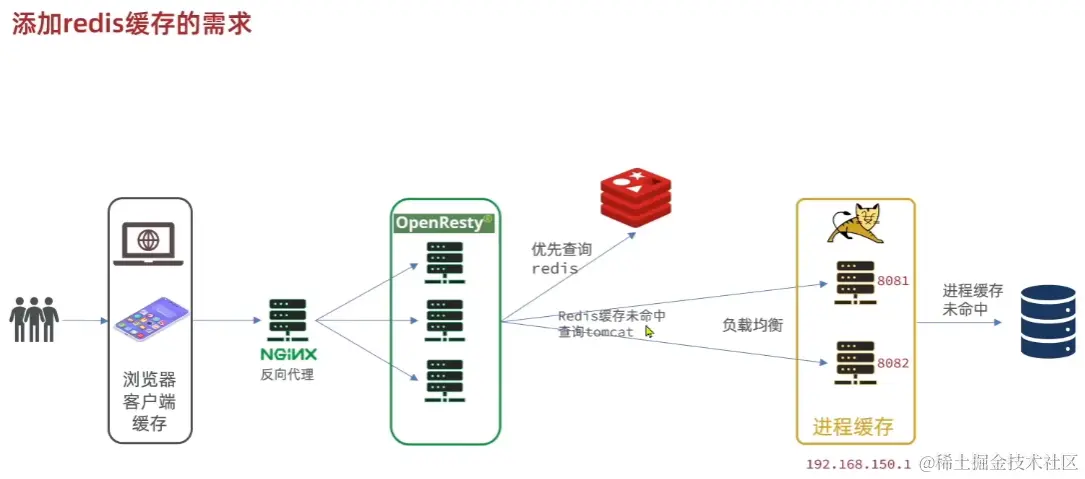 image-20221018164042260