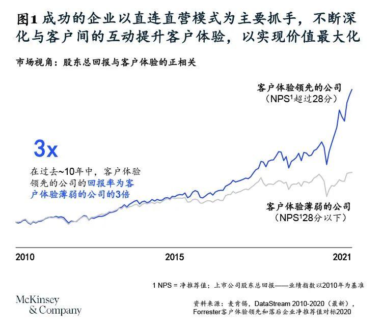 用户运营｜车企运筹七条黄金法则，制胜客户体验管理