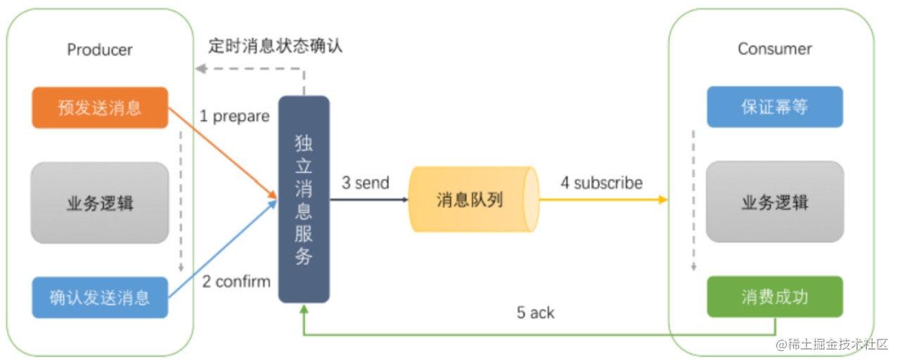 Java后端学习路线_https://bianchenghao6.com/blog_Java_第6张