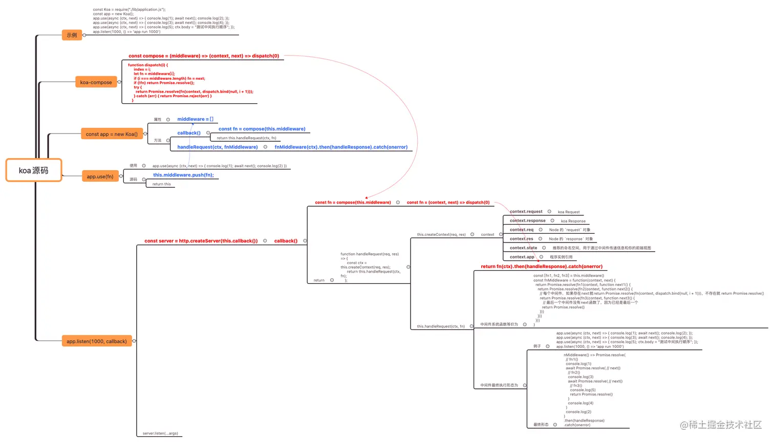 koa源码.png