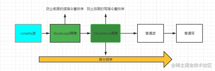 "Madison龙少"