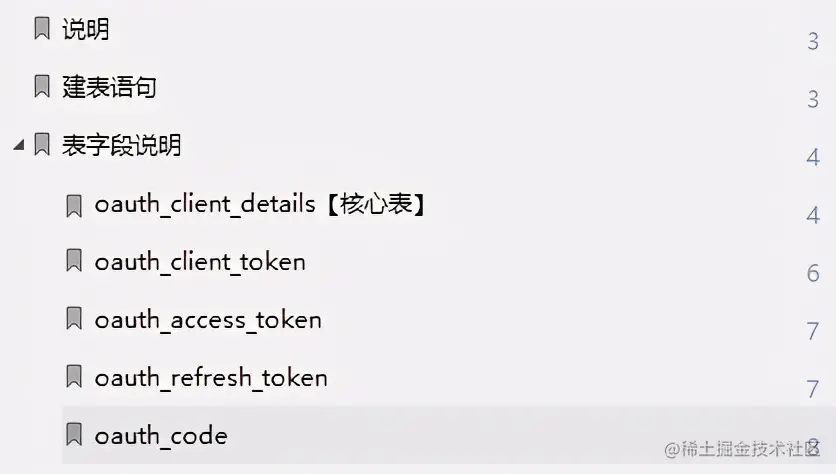 弯道超车！阿里甩出Spring Security宝典我粉了