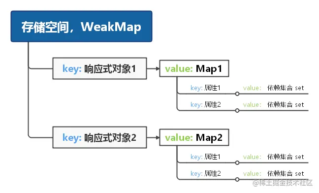 存储空间，WeakMap.png
